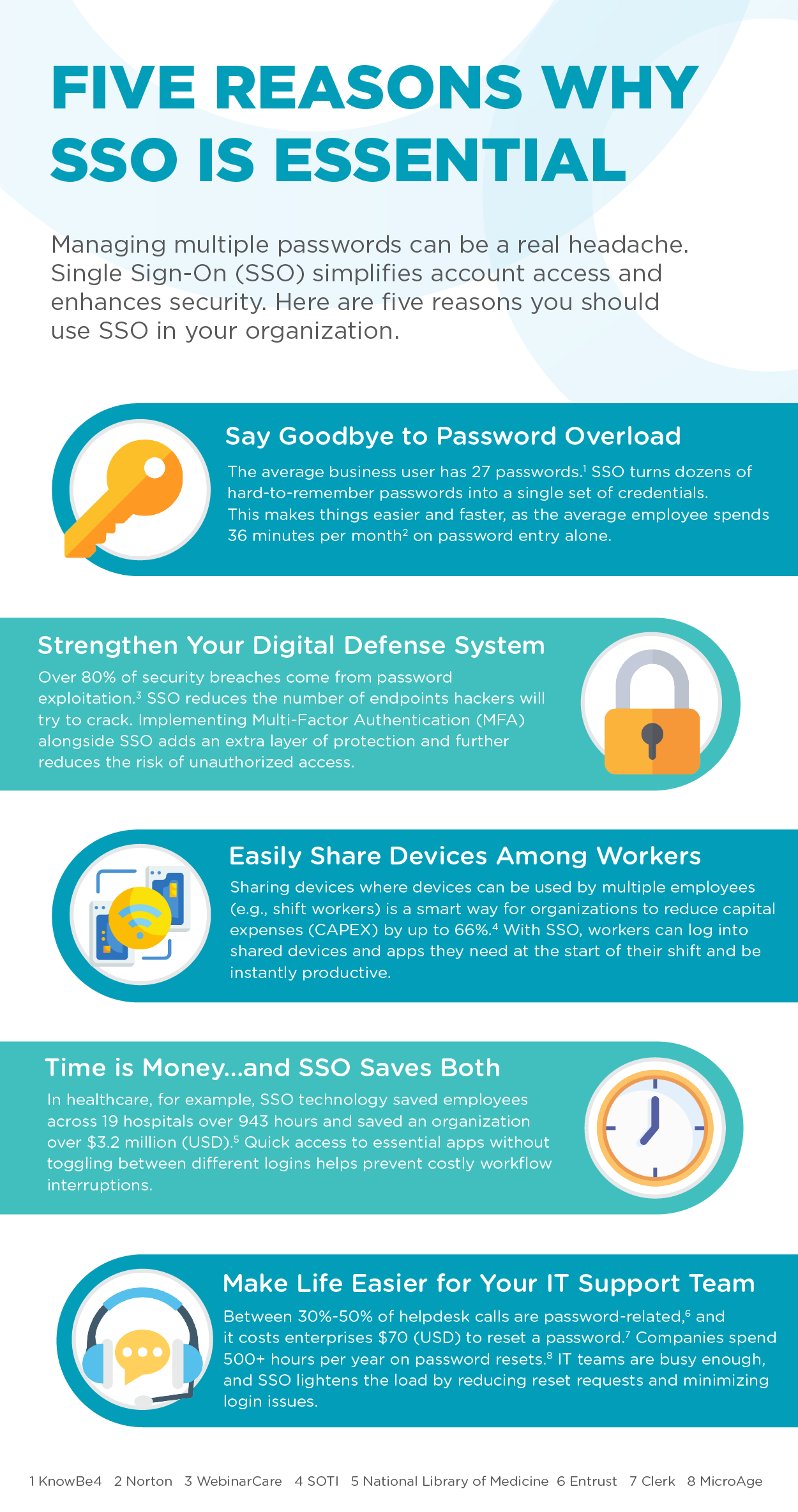 Five Reasons Single SignOn Solutions (SSO) Are Essential SOTI