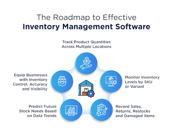 blog-benefits-of-using-inventory-management-systems_infographics-a.webp